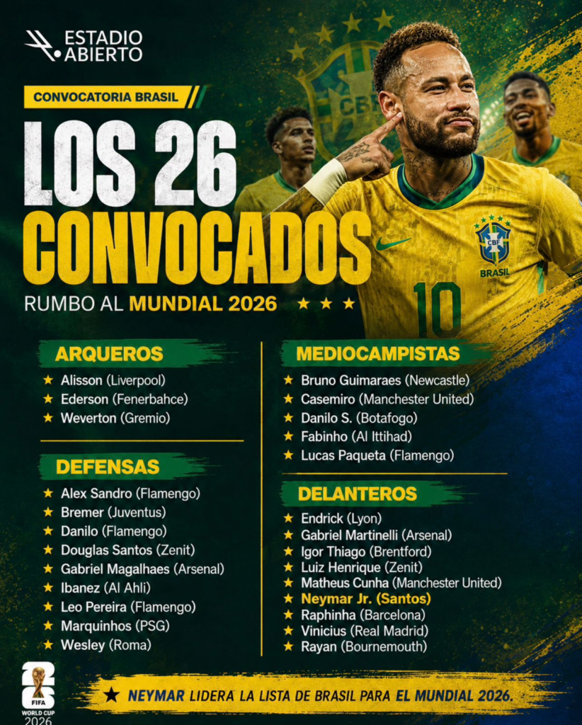 Convocatoria de Brasil para el Mundial 2026.